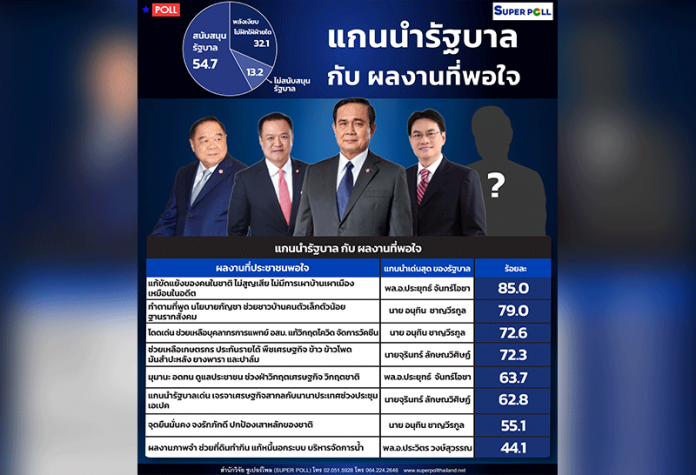โพล