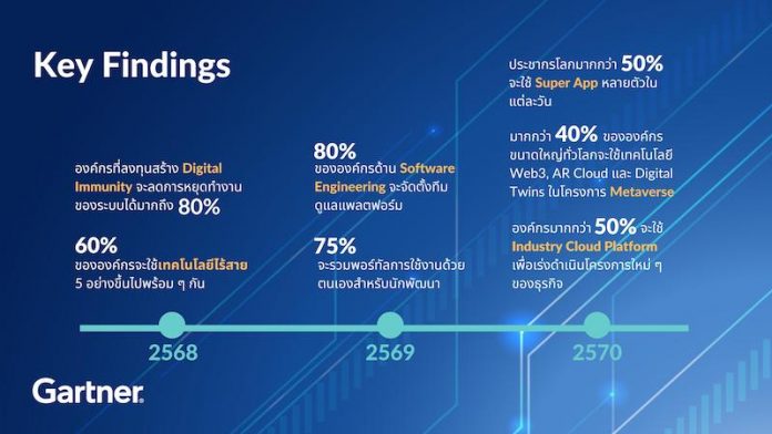 GN Key Findings - 1