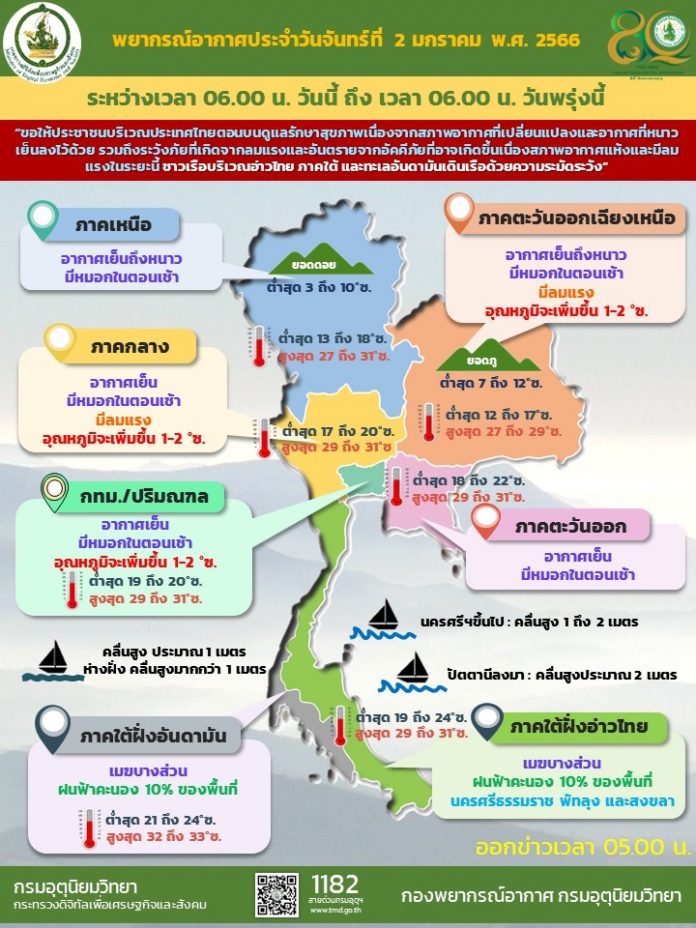 2ม.ค.