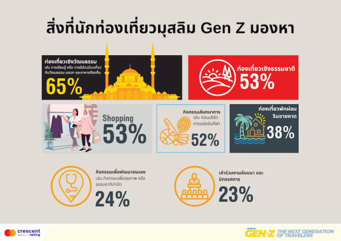Main Info_Muslim Gen Z_TH
