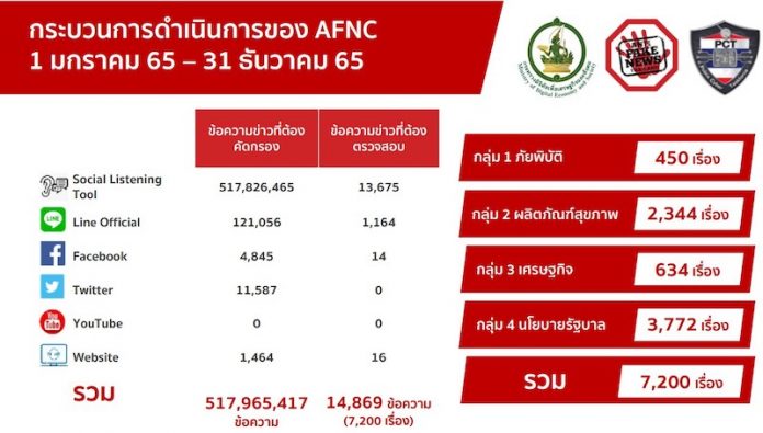 ข่าวปลอม