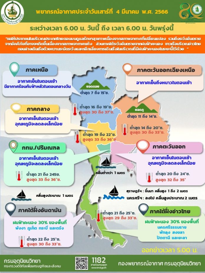 04มีค