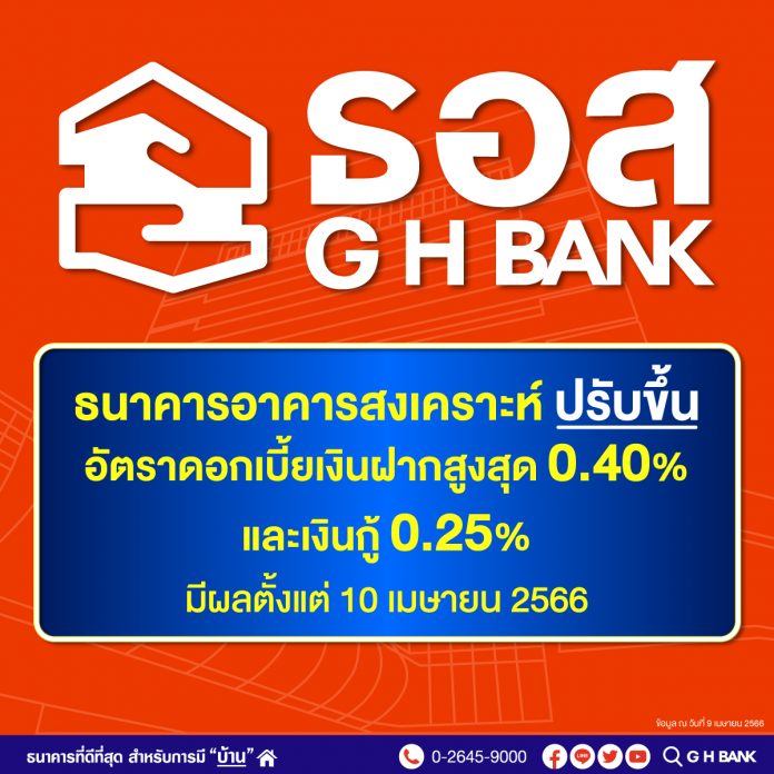 ดอกเบี้ย