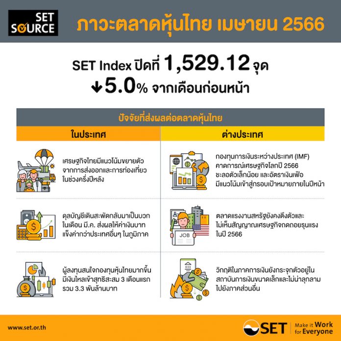 ตลาดเมษา