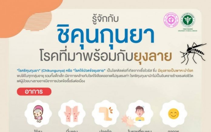 ชิคุนกุนยา