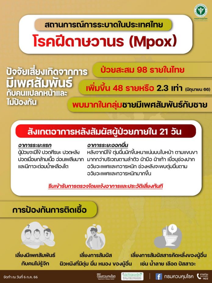 ฝีดาษวานร