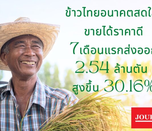 สศก.เผยข่าวดี! ราคาข้าว-ส่งออกสดใส-ข่าวร้าย!ผลผลิตต่อไร่ลด