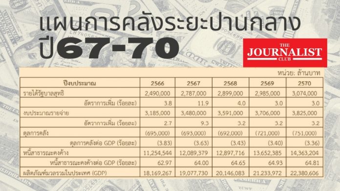 thai fiscal cabinet policy ครม.เห็นชอบแผนการคลังระยะปานกลาง