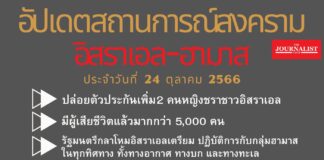 อัปเดตสถานการณ์ความขัดแย้งระหว่างอิสราเอล-ฮามาส (24ต.ค.66)
