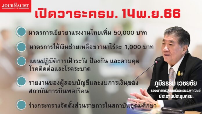 วาระครม. 14 พ.ย.66