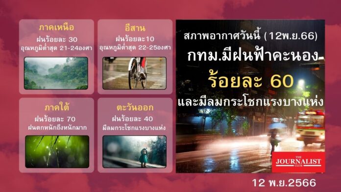สภาพอากาศประเทศไทน 12พ.ย.66
