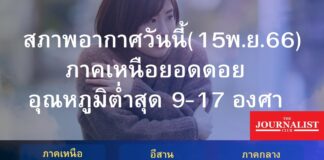 สภาพอากาศวันนี้(15พ.ย.66)ภาคเหนือยอดดอยอุณหภูมิต่ำสุด 9-17 องศา