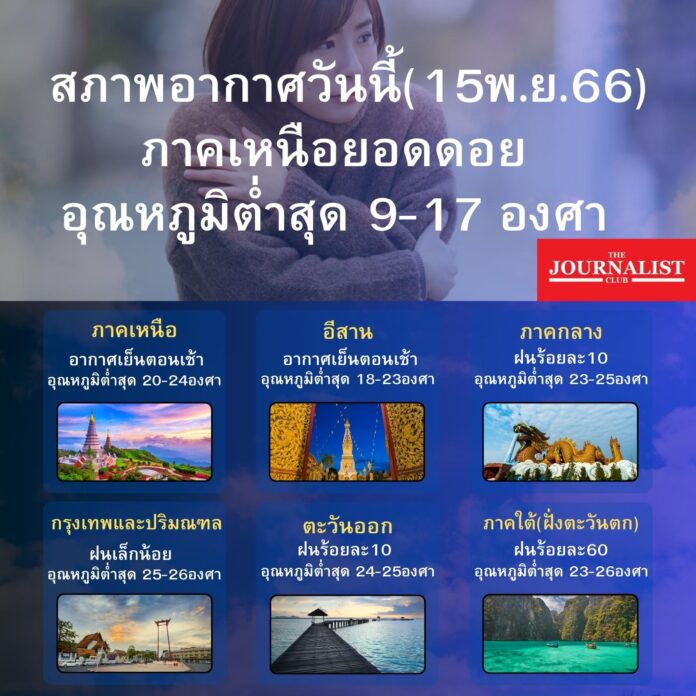 สภาพอากาศประเทศไทย 15พ.ย.66