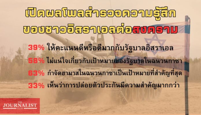 โพลสงครามอิสราเอล-ฮามาส