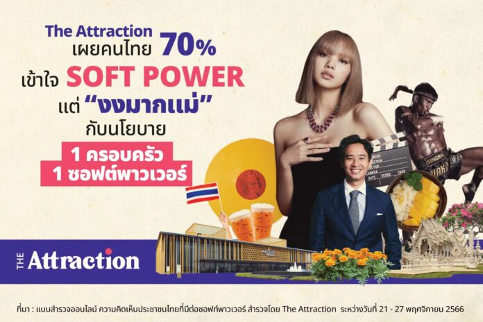 website 4 x 6 -โพล ซอฟต์พาวเวอร์