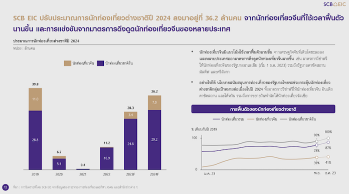กราฟSCBEIC