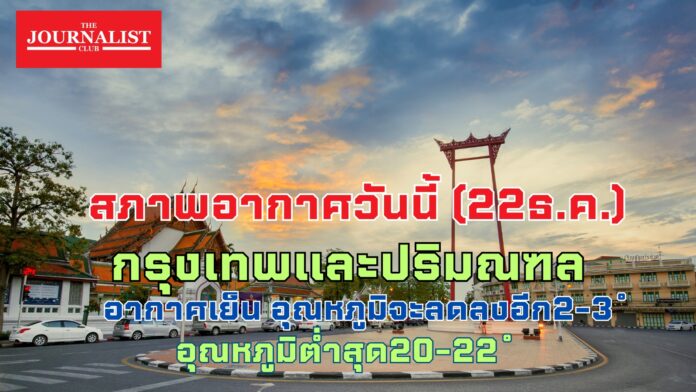 พยากรณ์อากาศ กรมอุตุนิยมวิทยา 22ธ.ค.2566 หนาว