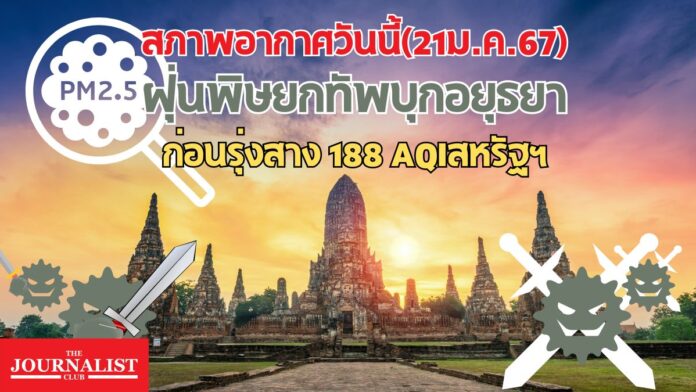 กรมอุตุนิยมวิทยา พยากรณ์อากาศ ฝุ่น พีเอ็ม2.5 21ม.ค.67 อยุธยา สีแดง