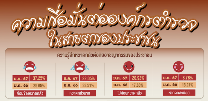 นิด้าโพล14