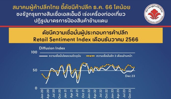 สมาคมค้าปลีกไทย