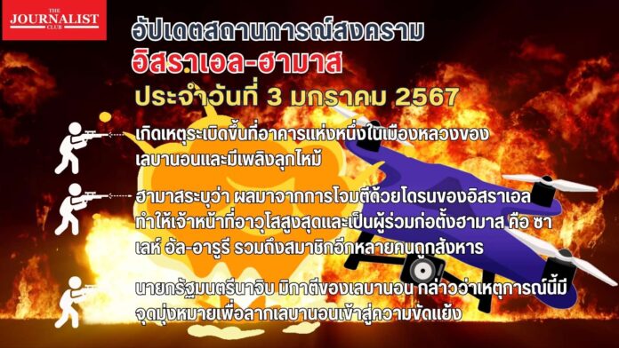 อัปเดตสถานการณ์สงคราม อิสราเอล ฮามาส 3 ม.ค.2567 ระเบิด เลบานอน (1)