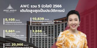 นางวัลลภา ไตรโสรัส ประธานเจ้าหน้าที่บริหาร และกรรมการผู้จัดการใหญ่ บริษัท แอสเสท เวิรด์ คอร์ป จำกัด (มหาชน)