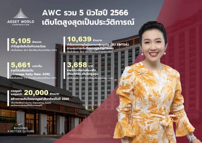 WALLAPA2 นางวัลลภา ไตรโสรัส ประธานเจ้าหน้าที่บริหาร และกรรมการผู้จัดการใหญ่ บริษัท แอสเสท เวิรด์ คอร์ป จำกัด (มหาชน)
