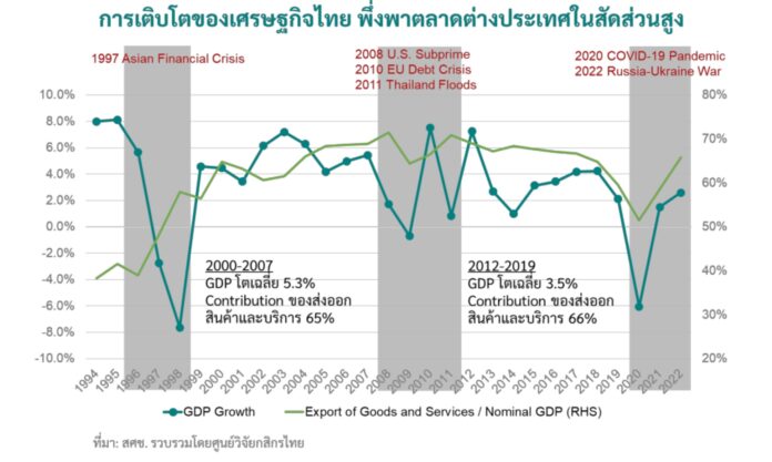 ศูนย์วิจัยกสิกรไทย