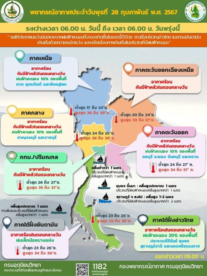 อากาศ28กพ