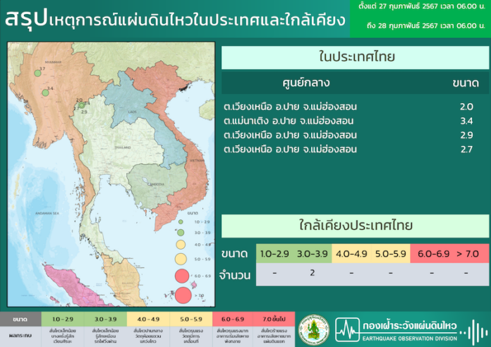 แผ่นดินไหว