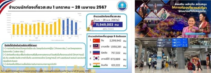 การท่องเที่ยวและกีฬา ท่องเที่ยวไทย การท่องเที่ยวและกีฬา