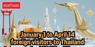 foreign visitors to Thailand