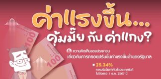 นิด้าโพล