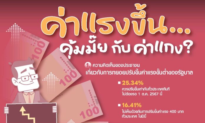Nidapoll2 นิด้าโพล