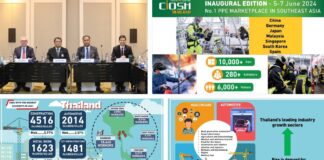 มสเซ่ ดุสเซลดอร์ฟ เอเชีย พร้อมด้วย สมาคมการค้าสิ่งทอจีน นำงานแสดงสินค้าโลก “CIOSH Thailand 2024” มาจัดครั้งแรกในไทย 5-7 มิ.ย.67 ที่ไบเทค บางนา