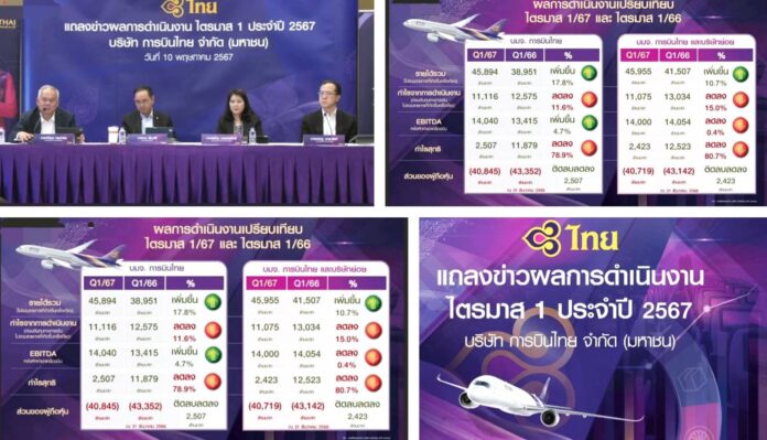 การบินไทย Q1/67 รายได้ 4.59 หมื่นล้าน-จ่อขายฝูงบิน 18 ลำ บริษัท การบินไทย จำกัด (มหาชน) และบริษัทย่อย โชว์ผลการดำเนินงานไตรมาส 1 ปี 2567 ยืนหยัดทำรายได้รวม 45,955 ล้านบาท มีกำไรสุทธิ 2,423 ล้านบาท