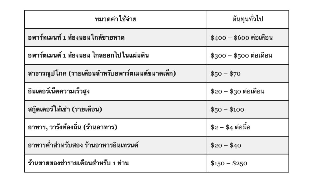บาหลี