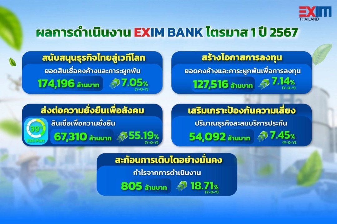 เศรษฐกิจไทย EXIM BANK