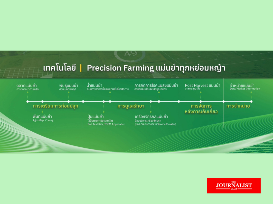 เทคโนโลยี