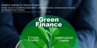 “Green Finance” ยกระดับ ภาคเกษตร และ อาหาร