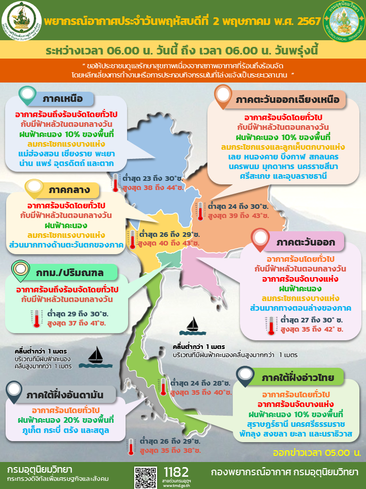 สภาพอากาศประเทศ ไทย วันนี้ 2พ.ค.67