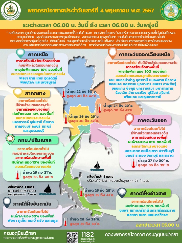 เตือน 26 จังหวัด พายุฤดูร้อน วันนี้ สภาพอากาศ