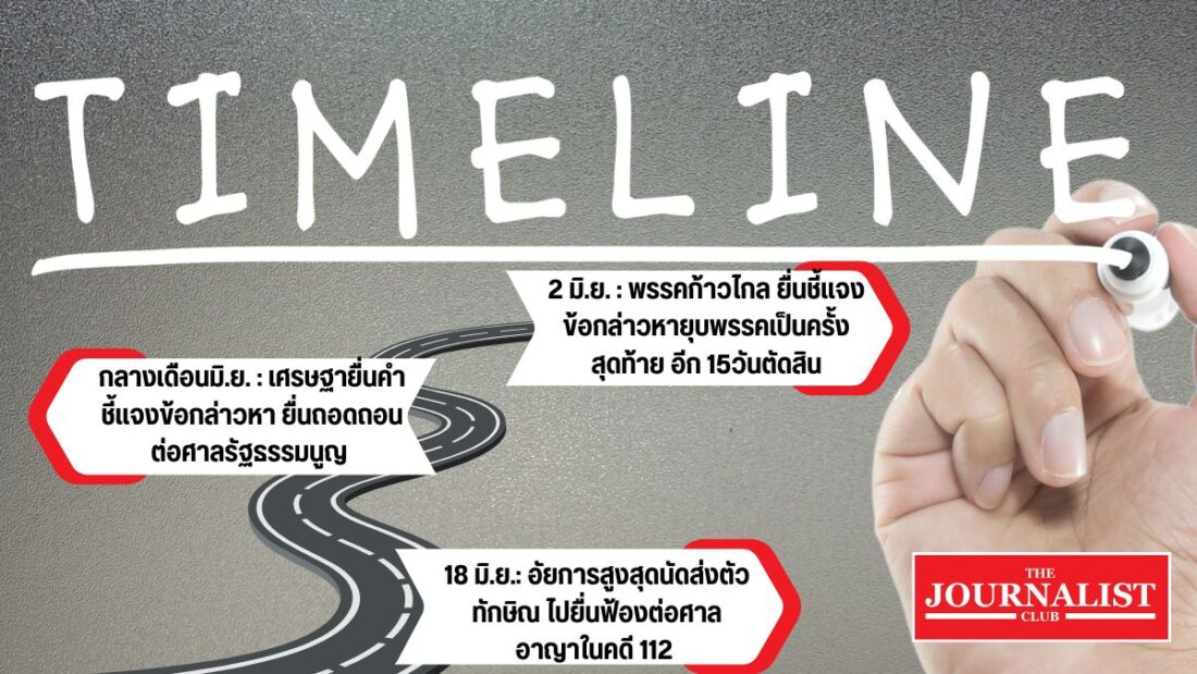 การเมืองไทย ไทม์ไลน์