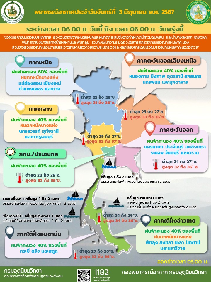 กรมอุตุ