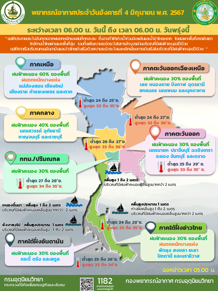 พยากรณ์อากาศประเทศไทย
