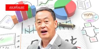 นายกรัฐมนตรี งบลงทุน เศรษฐา ทวีสิน