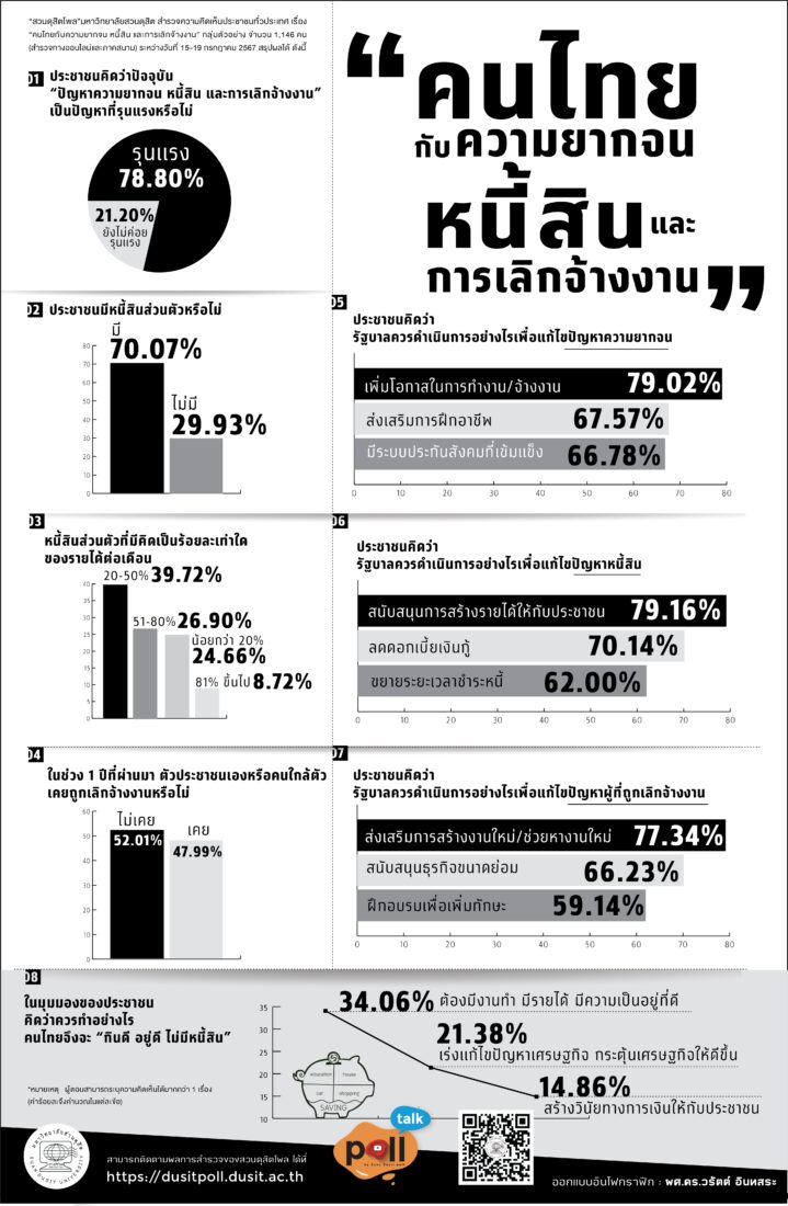 ดุสิตโพล