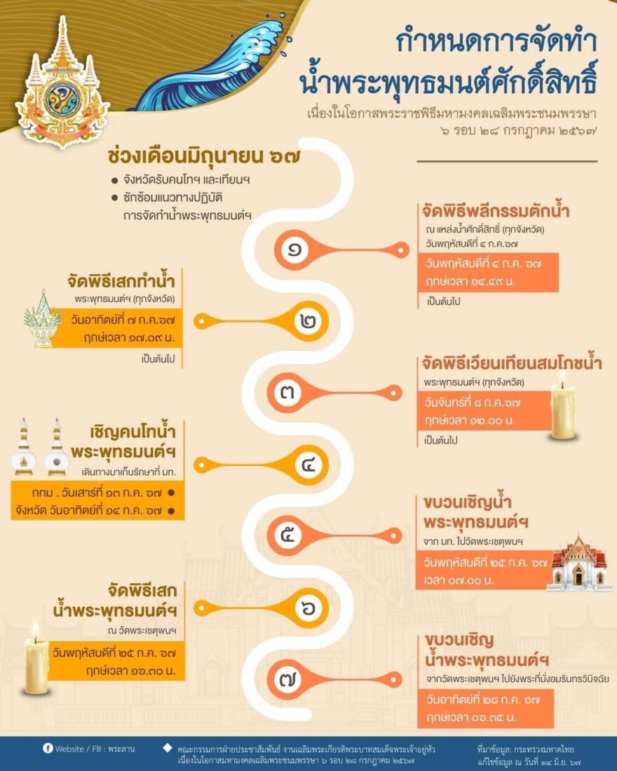 รัฐบาล ในหลวง
