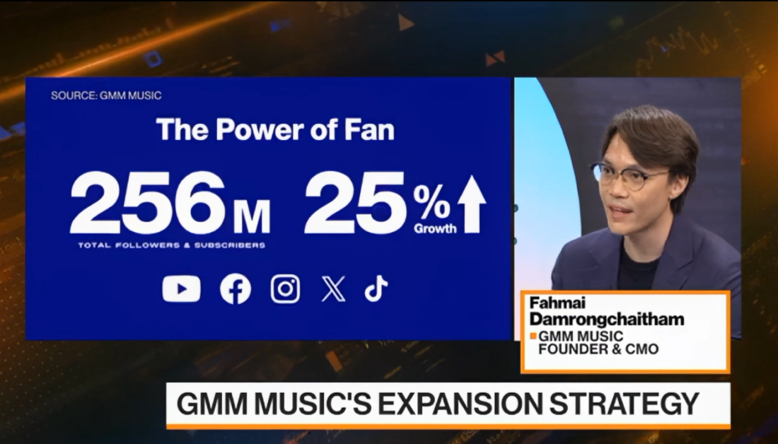 GMM