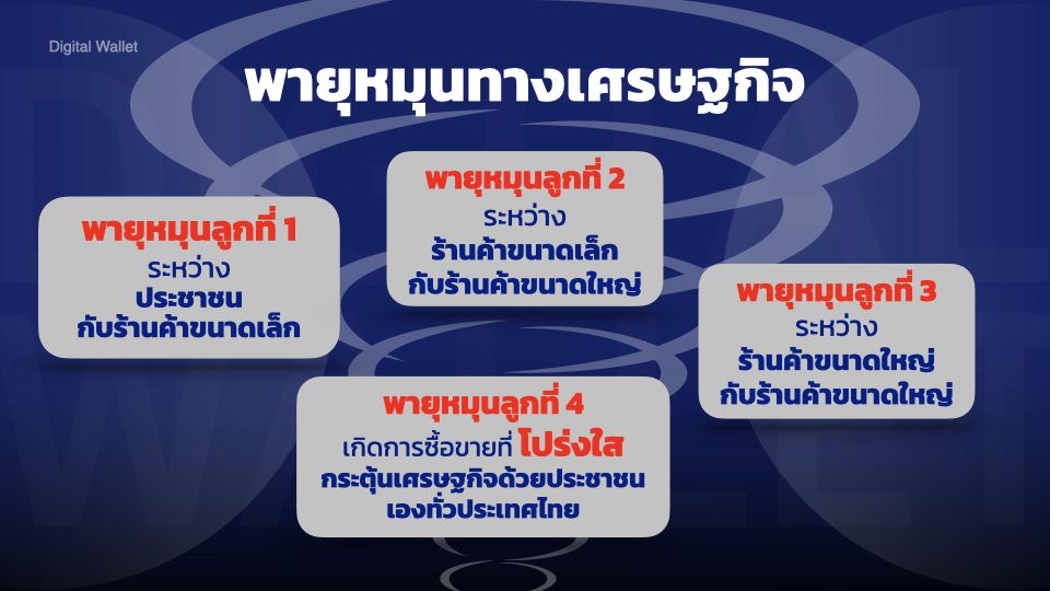 กระทรวงการคลัง